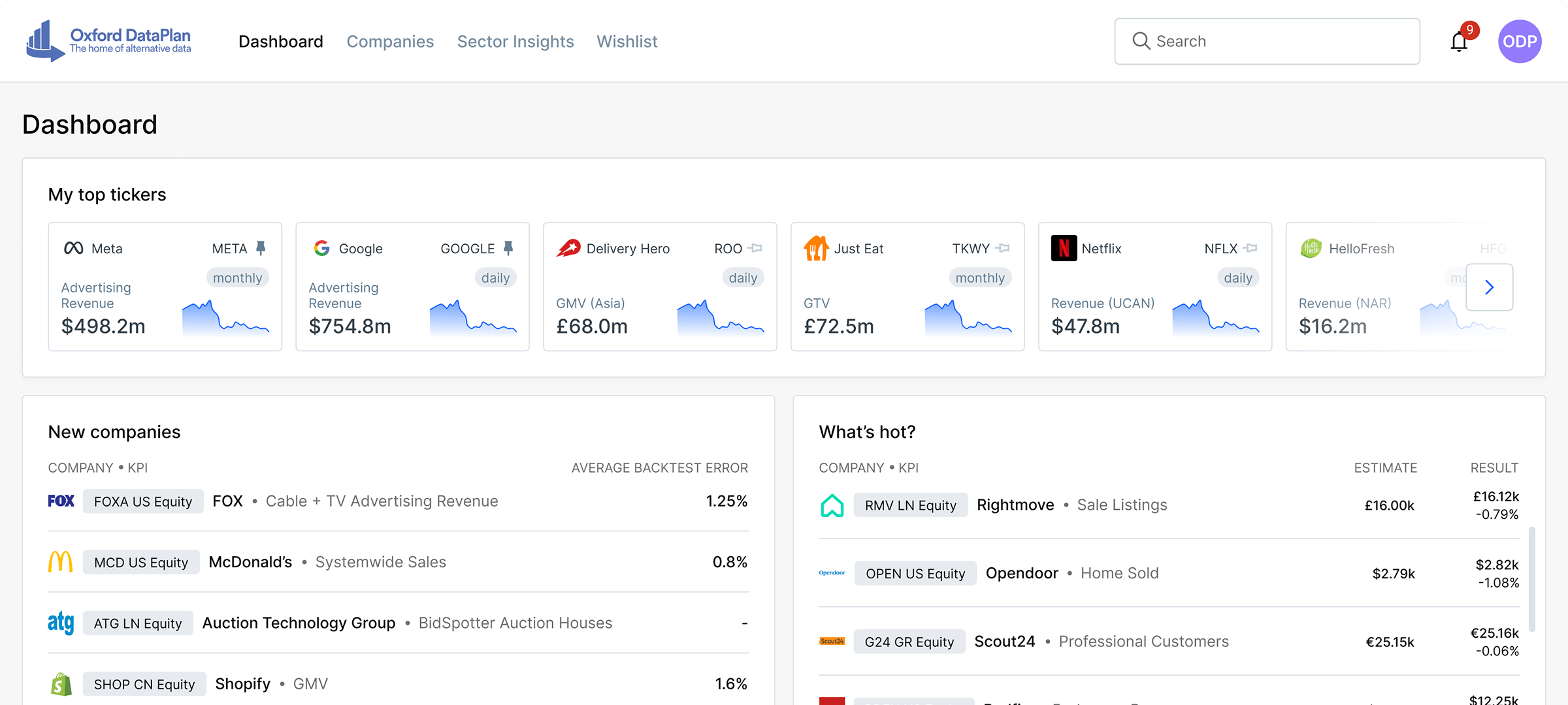 Oxford Data Plan Dashboard Image