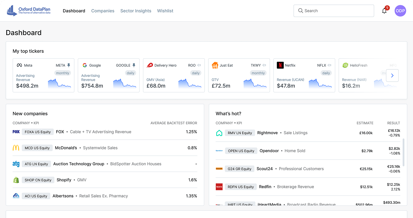 Oxford Data Plan Dashboard Image